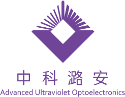 中科潞安